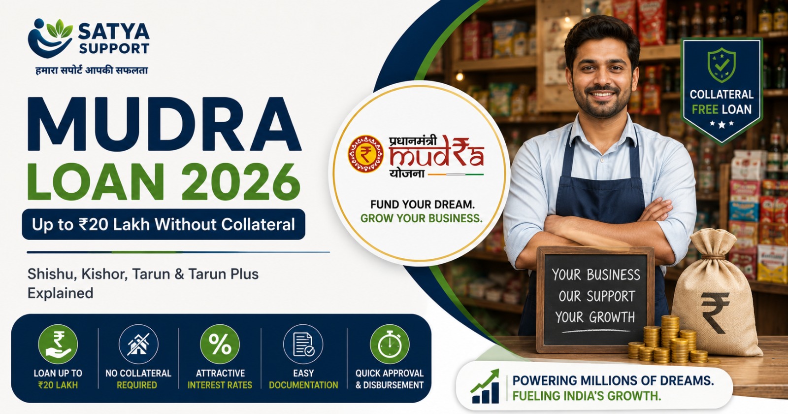 MUDRA Loan 2026: Shishu, Kishor, Tarun & Tarun Plus